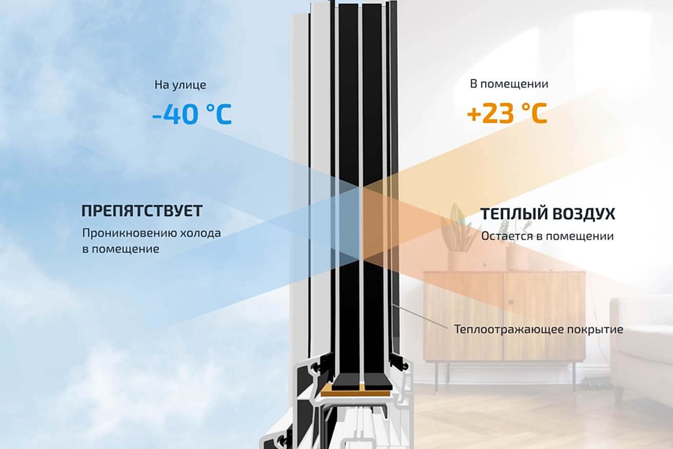 Схема работы стеклопакета UnFrozen