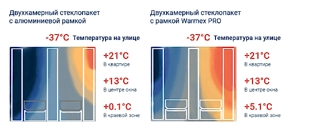 Обычный стеклопакет с алюминиевой рамкой